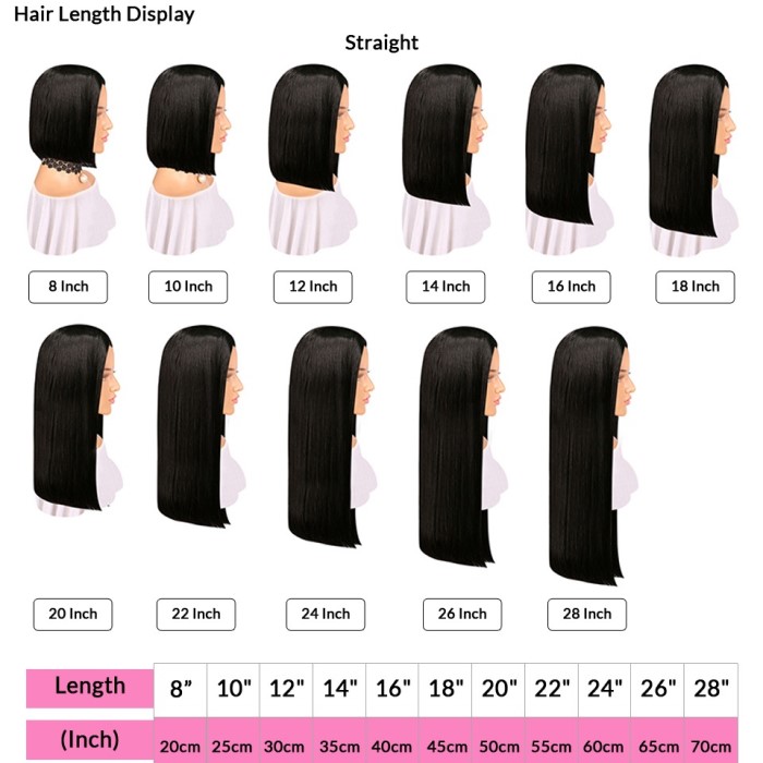 wig length chart
