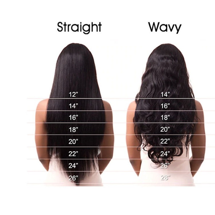 wig length chart